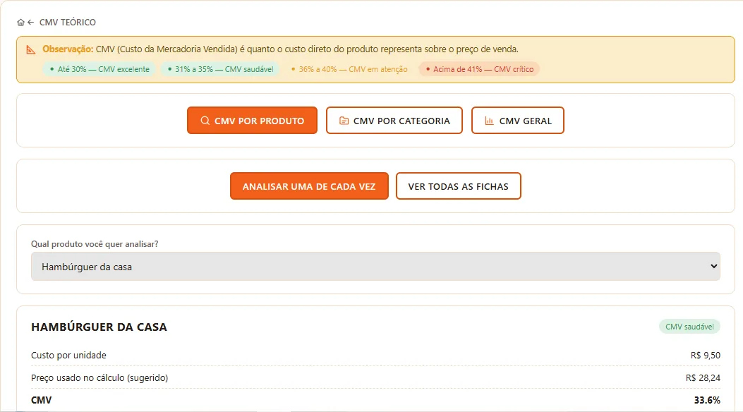 Tela de CMV teórico do ChefCONTROL com o CMV por produto e a faixa de classificação