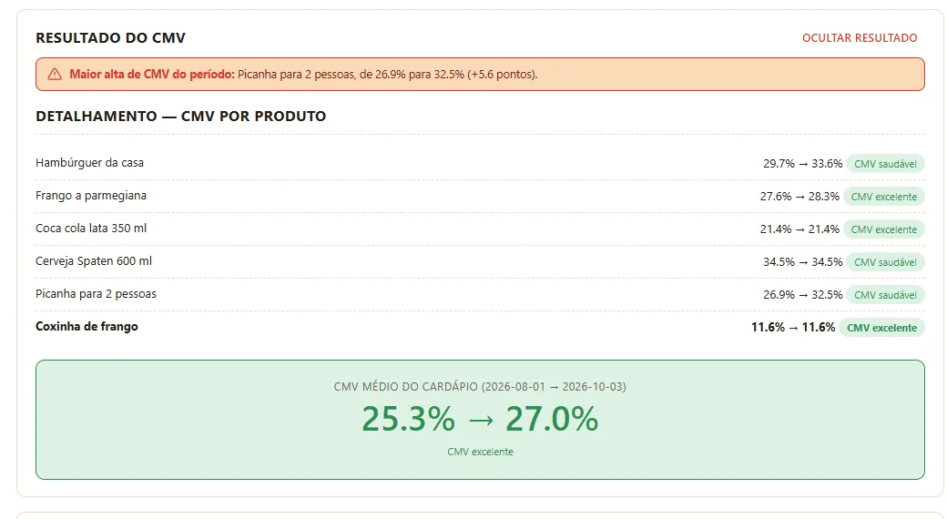 Relatório de oscilação de CMV por produto no ChefCONTROL
