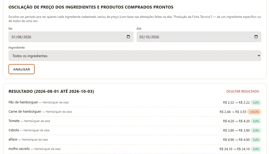 Relatório de oscilação de preço dos ingredientes no ChefCONTROL